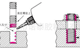 厭氧膠使用示意圖